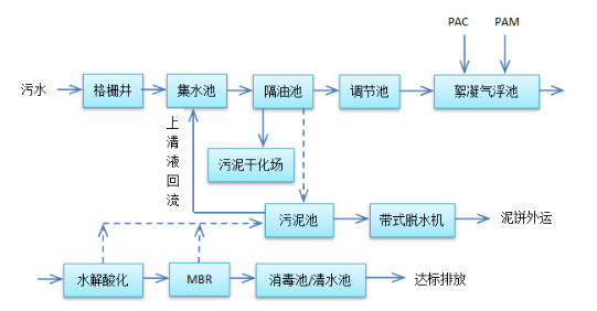 蘇州工業(yè)廢水處理