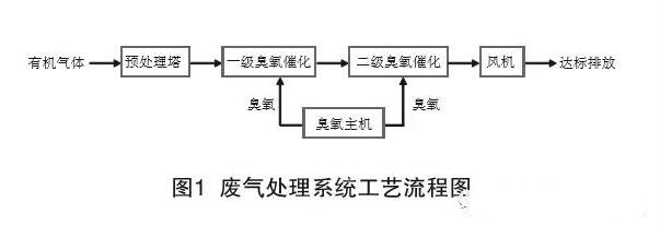 蘇州峰環(huán)保