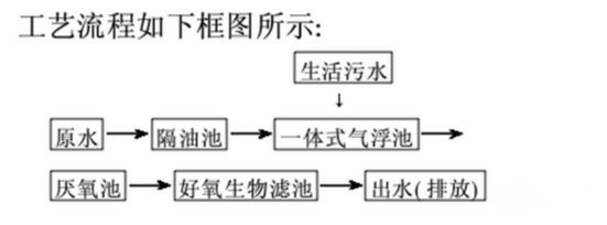 乳化油廢水處理