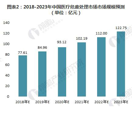 工業(yè)危廢處理