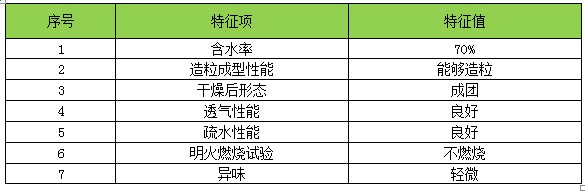 污泥干化減量工程