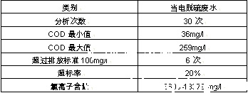 廢水處理工程公司