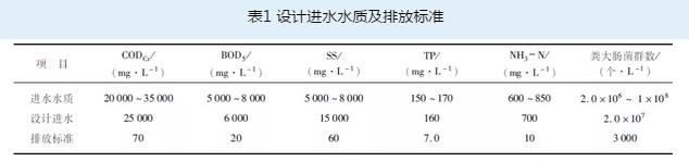 養(yǎng)殖廢水處理