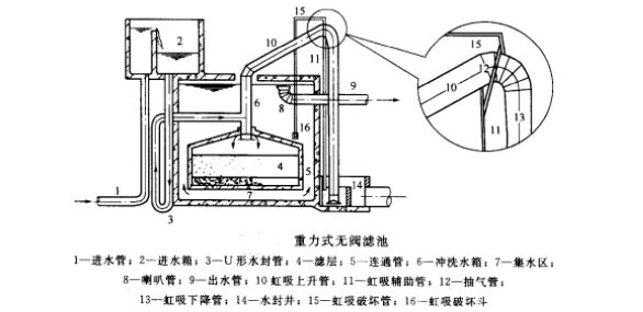 循環(huán)水過(guò)濾系統(tǒng)