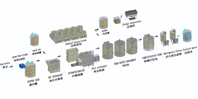 機加工廢水處理