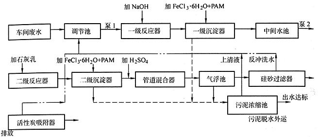 酸洗磷化廢水處理