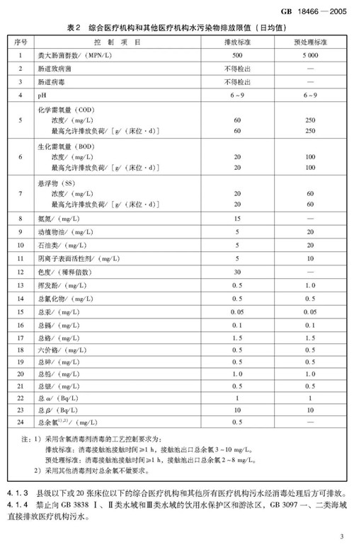 醫(yī)療機(jī)構(gòu)水污染物排放標(biāo)準(zhǔn).jpg