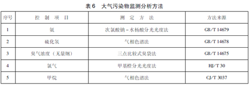 醫(yī)療機(jī)構(gòu)水污染物排放標(biāo)準(zhǔn).png