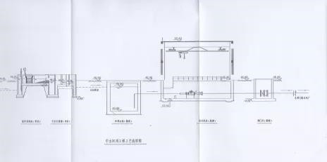 污水處理廠中水回用項(xiàng)目案例.jpg