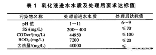 乳化液廢水處理工程png