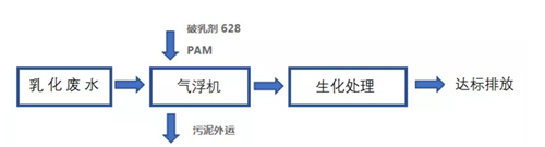 機(jī)加工廢水.png