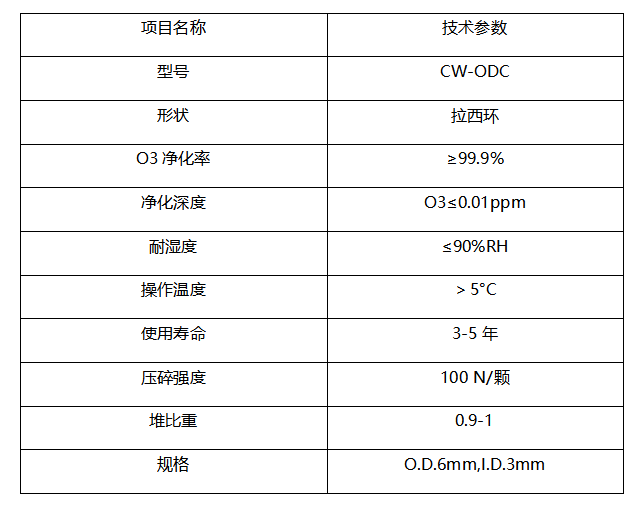 低溫特效臭氧破壞劑.jpg