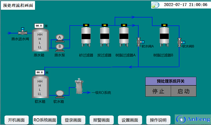 預處理工藝流程