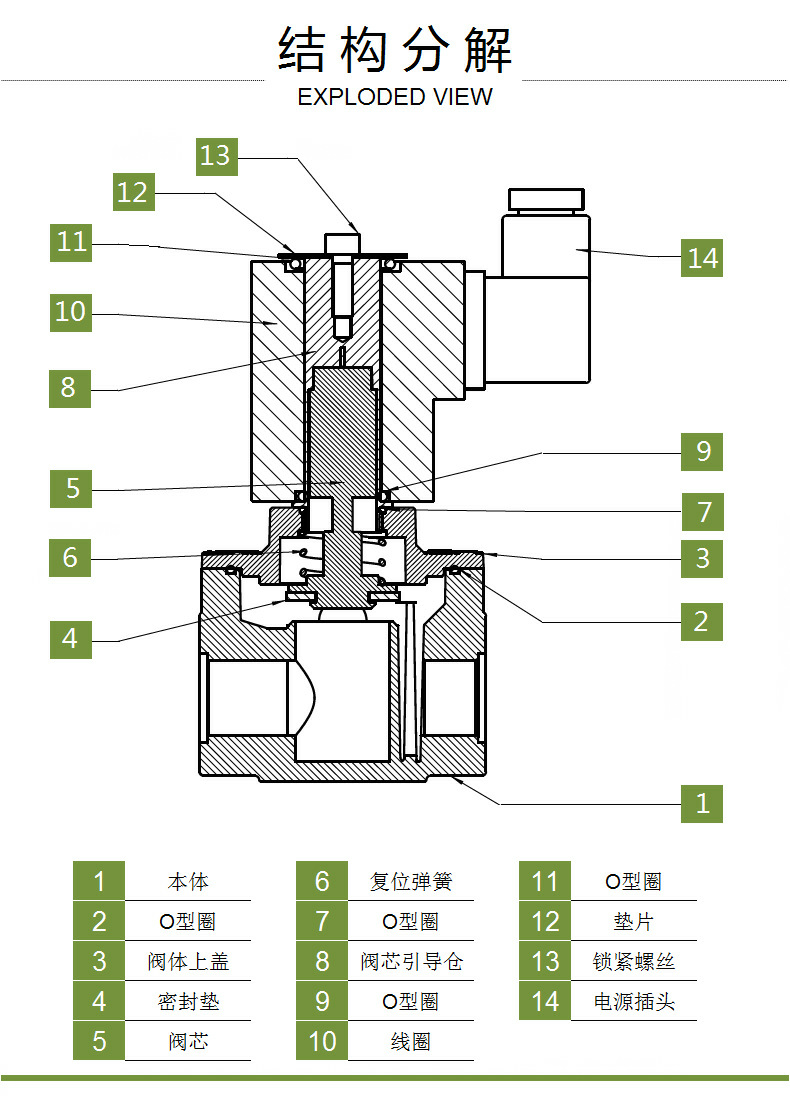 電磁閥結(jié)構(gòu)分解圖.png